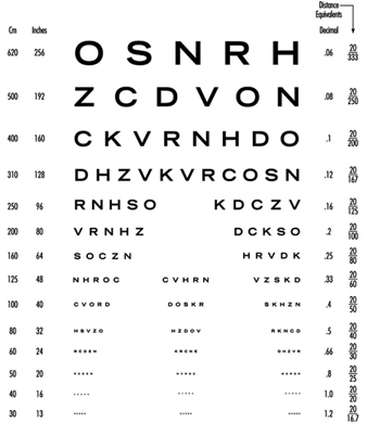 Faa Medical Eye Exam Chart