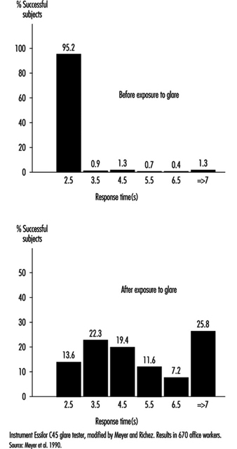 Gap Havs Chart