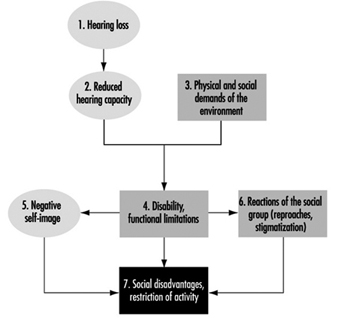 Disabled World Blood Pressure Chart