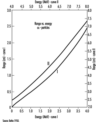 Реферат: Beta Particles Essay Research Paper Beta ParticlesAimI