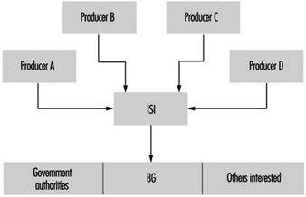 Chemical Storage Segregation Chart Australia