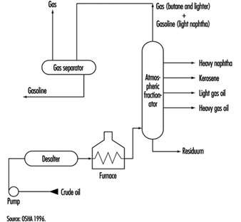 Petroleum refining, Definition, History, Processes, & Facts