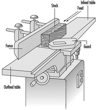 Table Saw Infeed Table Dimensioned Drawing Plan