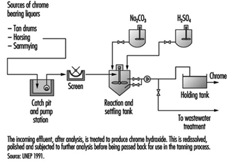 Shoe Making Process Flow Chart