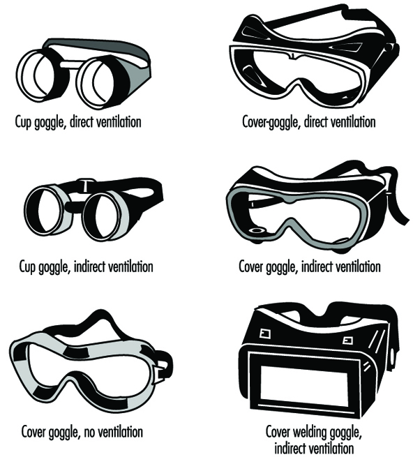Eye And Face Protection Selection Chart
