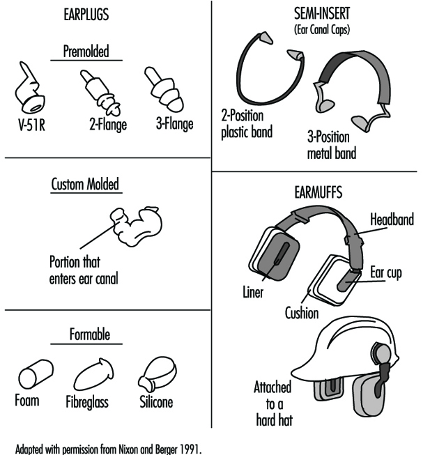 Ear Plug Chart Size