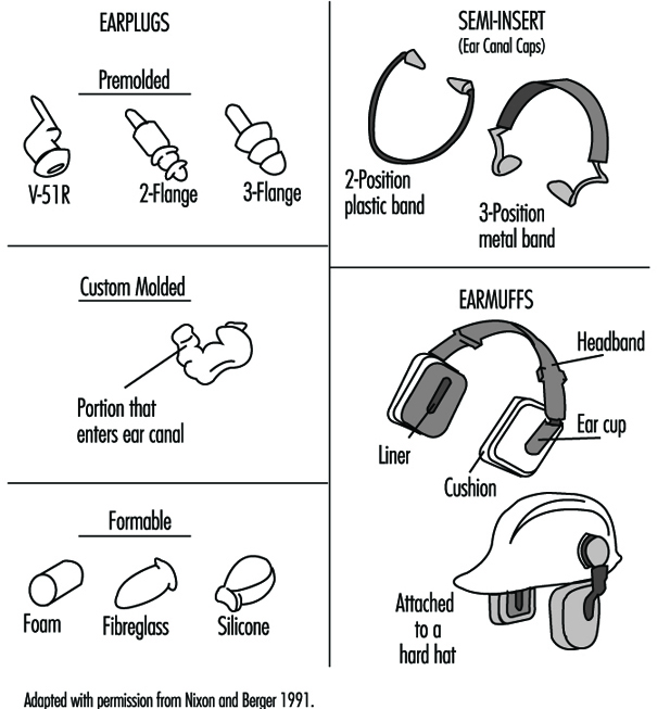 Ear Plug Size Chart