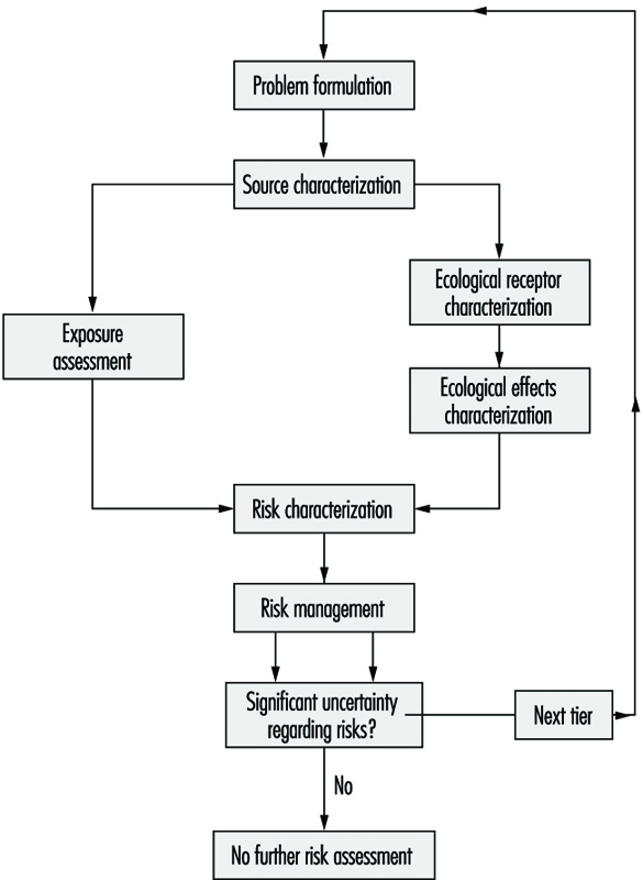 Flow Chart Of Causes Of Air Pollution