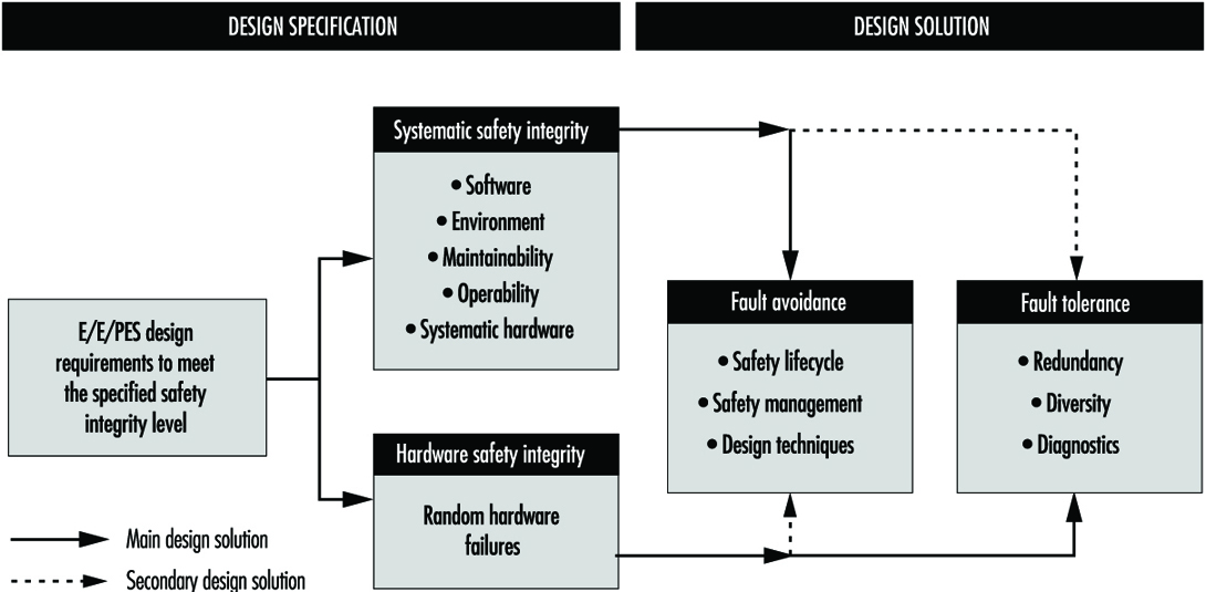 Related systems