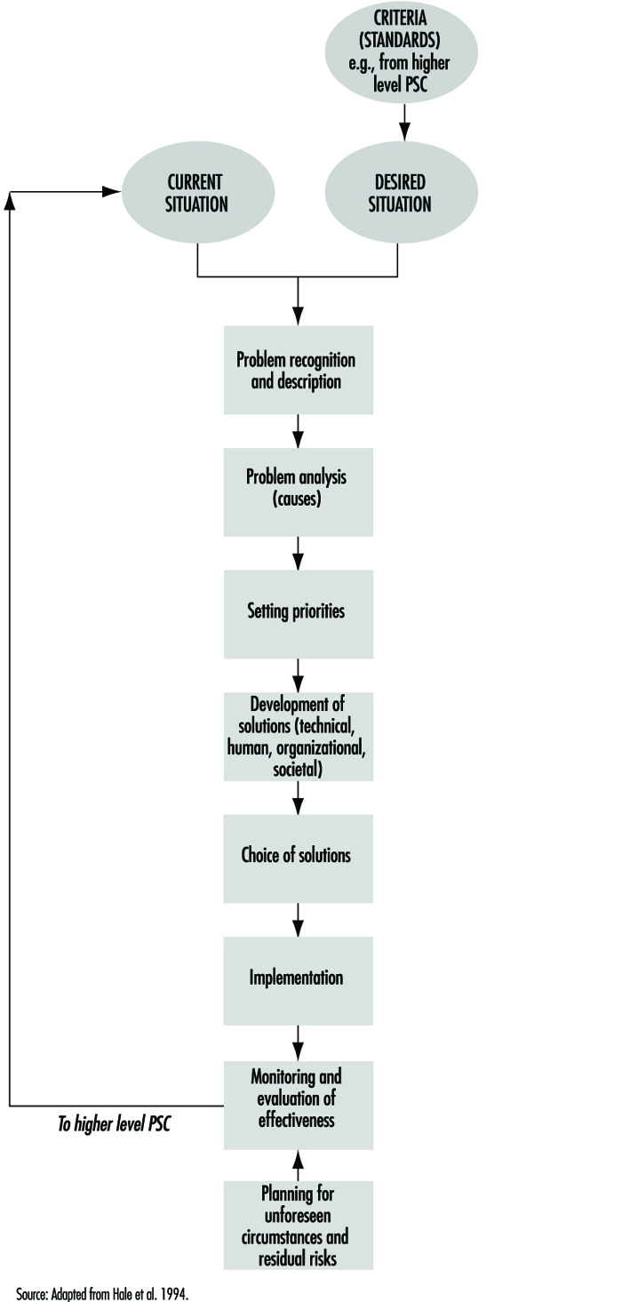 Saf Org Chart