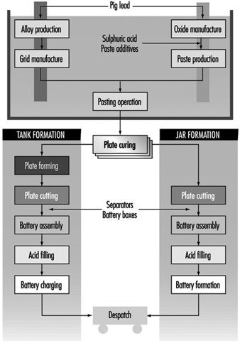 Talcum Powder Manufacturing Process Flow Chart