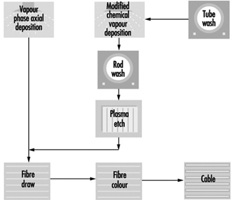 Glass Bottle Manufacturing Process Flow Chart