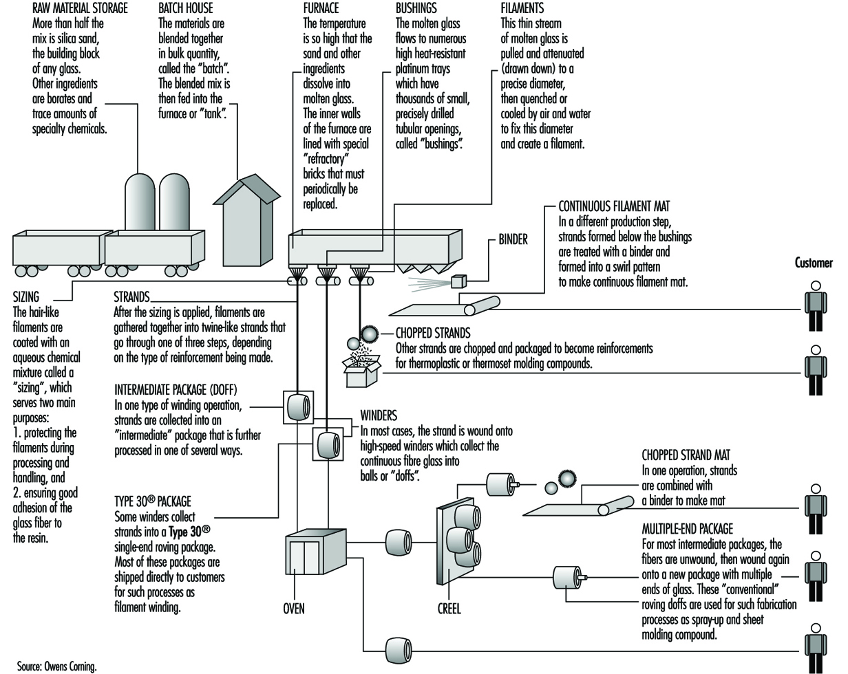 Ceramic Tile Manufacturing Process Flow Chart