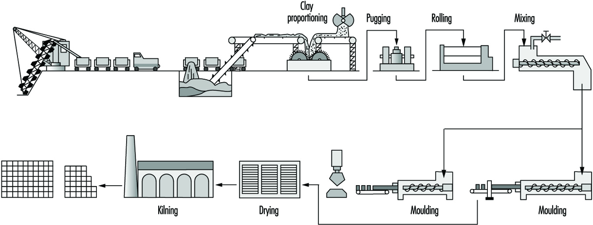 Glass Industry Process Flow Chart