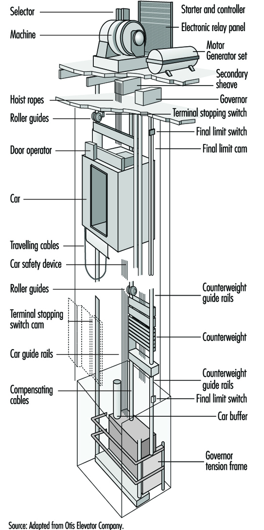 Wiring Diagram For Elevator - BJADESTORY